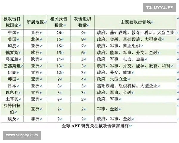 柬埔寨政府遭受中国APT攻击 媒体 柬埔寨政府遭受中国APT攻击 媒体